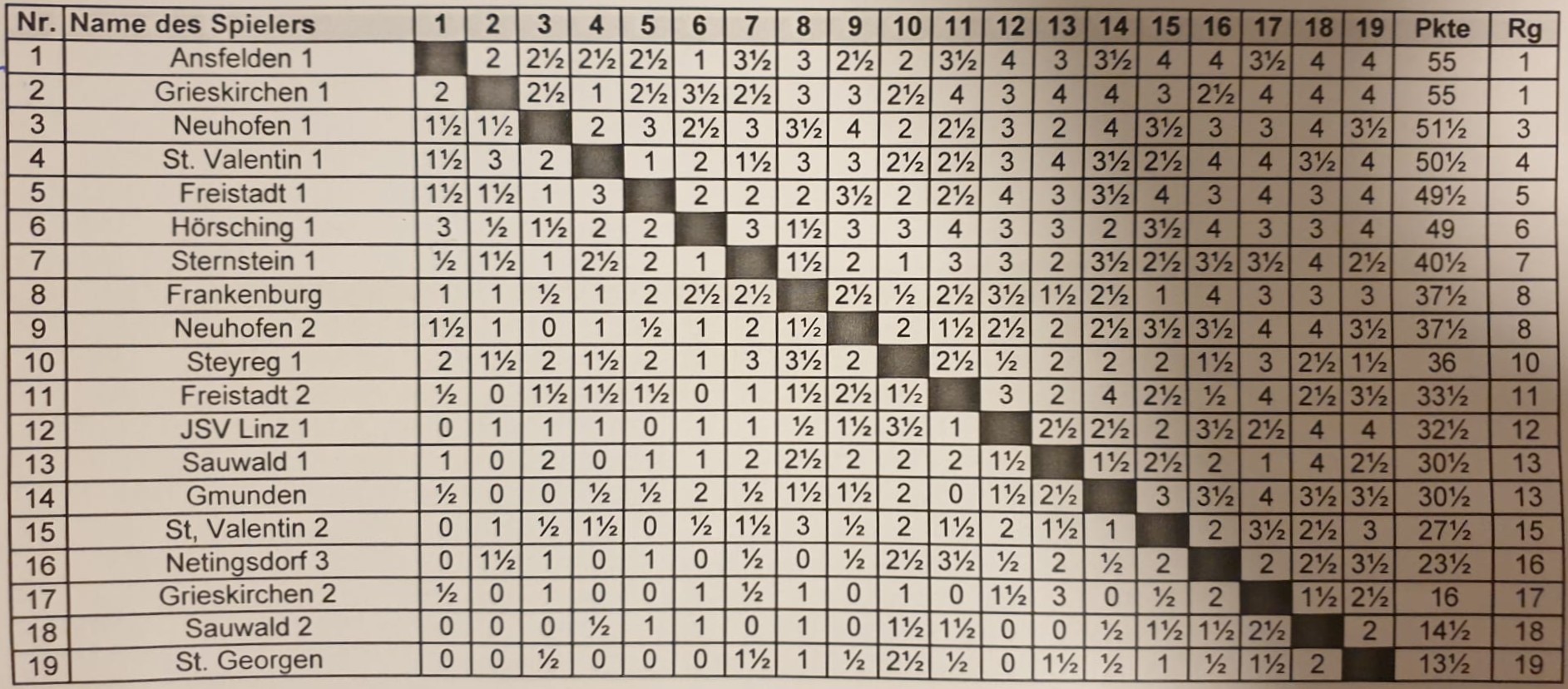 2024 01 06 Finale A