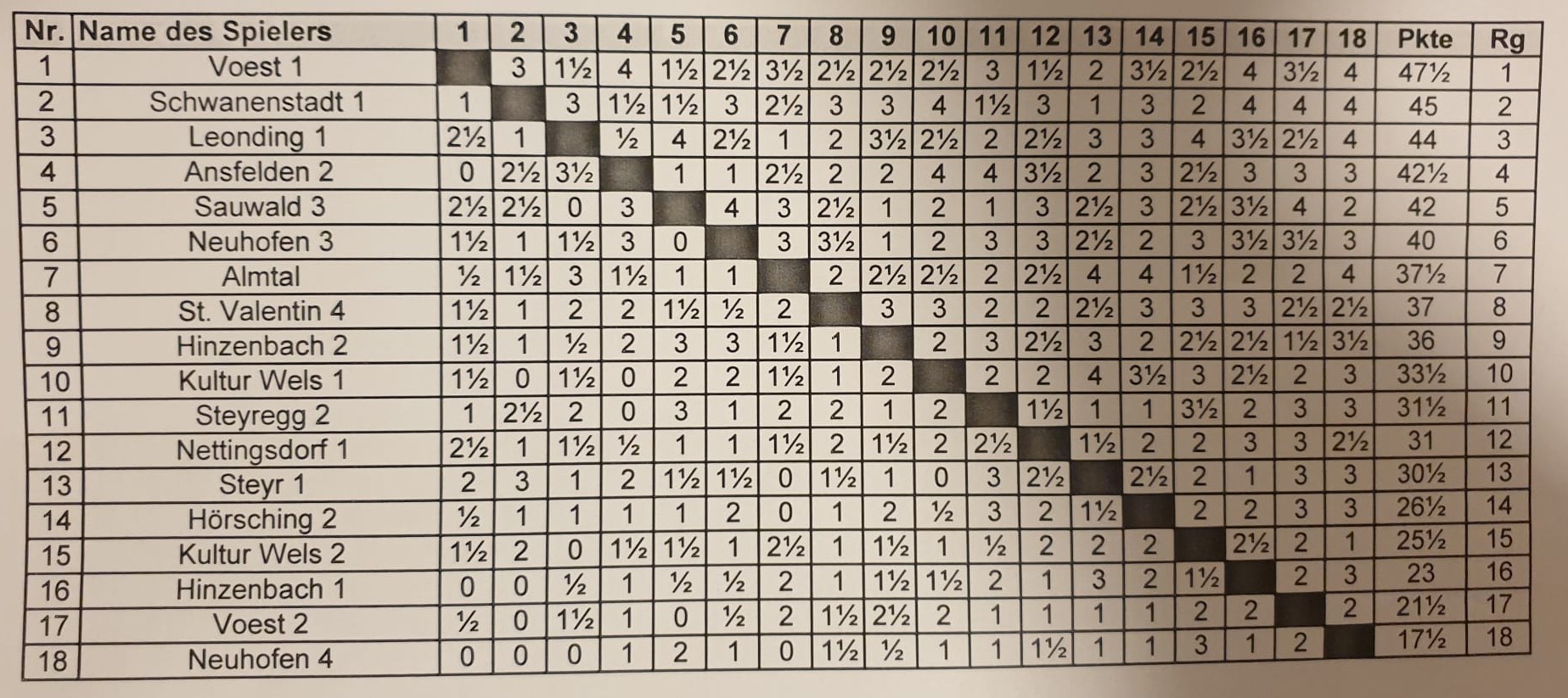 2024 01 06 Finale B