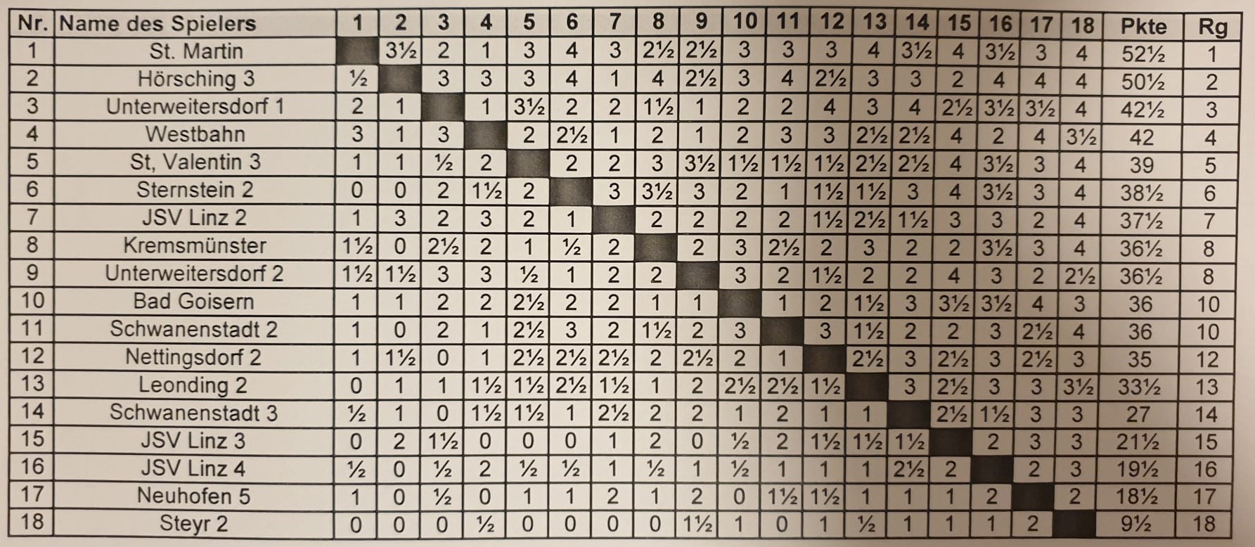 2024 01 06 Finale C